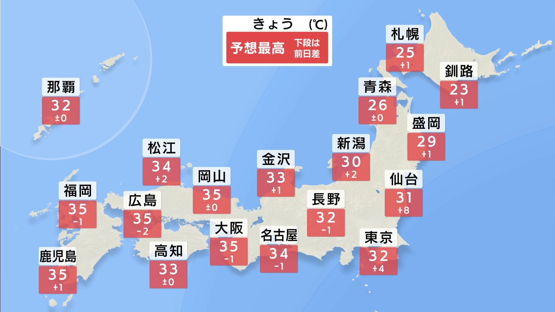 関東も暑さ戻る　西日本は猛暑日も　お月見チャンスも雷雨に注意　台風14号あす沖縄・奄美に接近へ