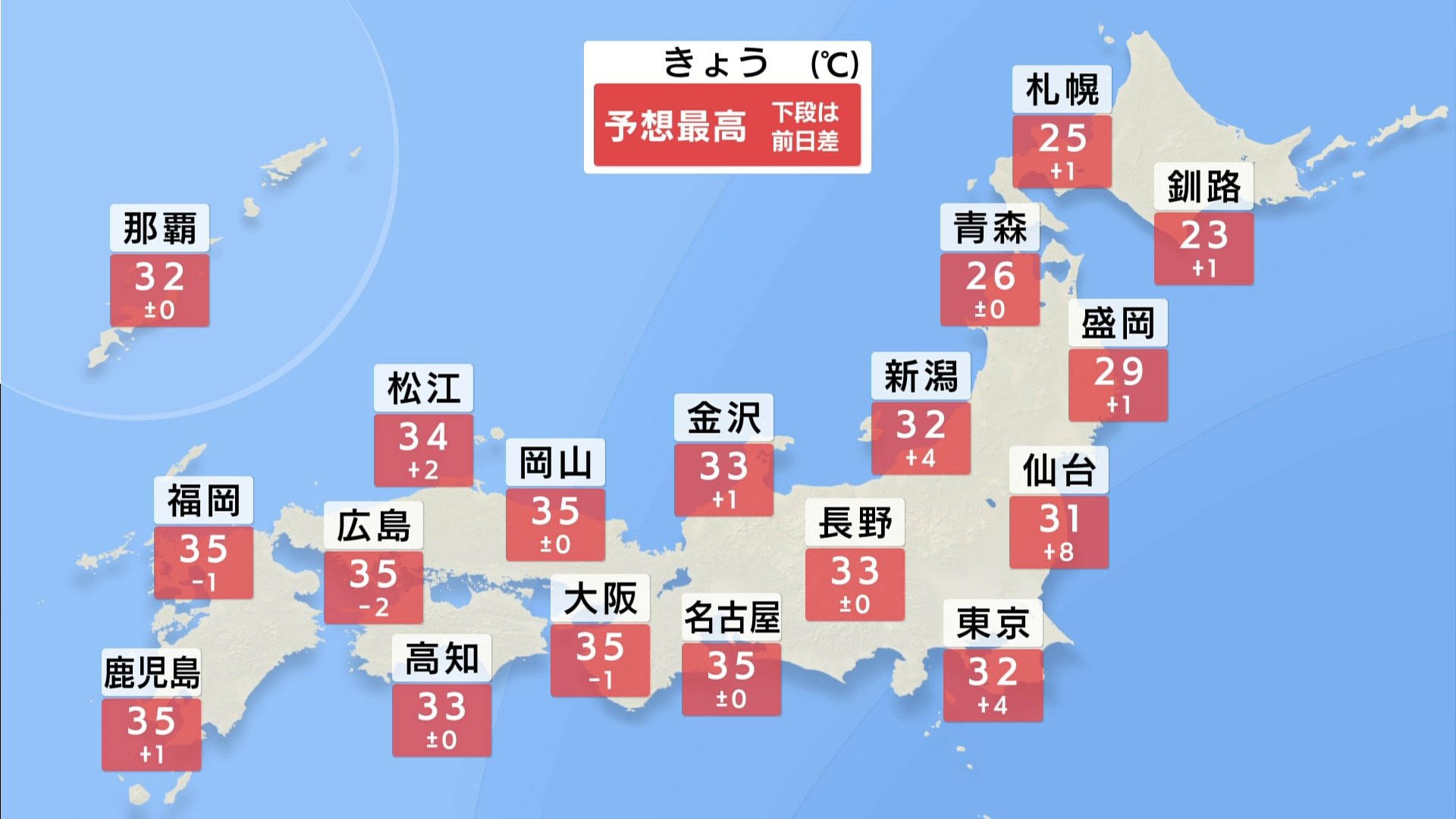 広い範囲で残暑続き西日本・東海は35℃以上猛暑日に 台風14号はあす沖縄・奄美に最も接近へ