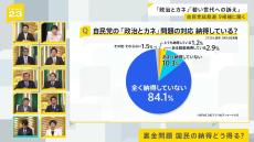 政治とカネ「納得できない」の声にどう答える？ 自民党総裁選 候補者9人討論会（1）【news23】