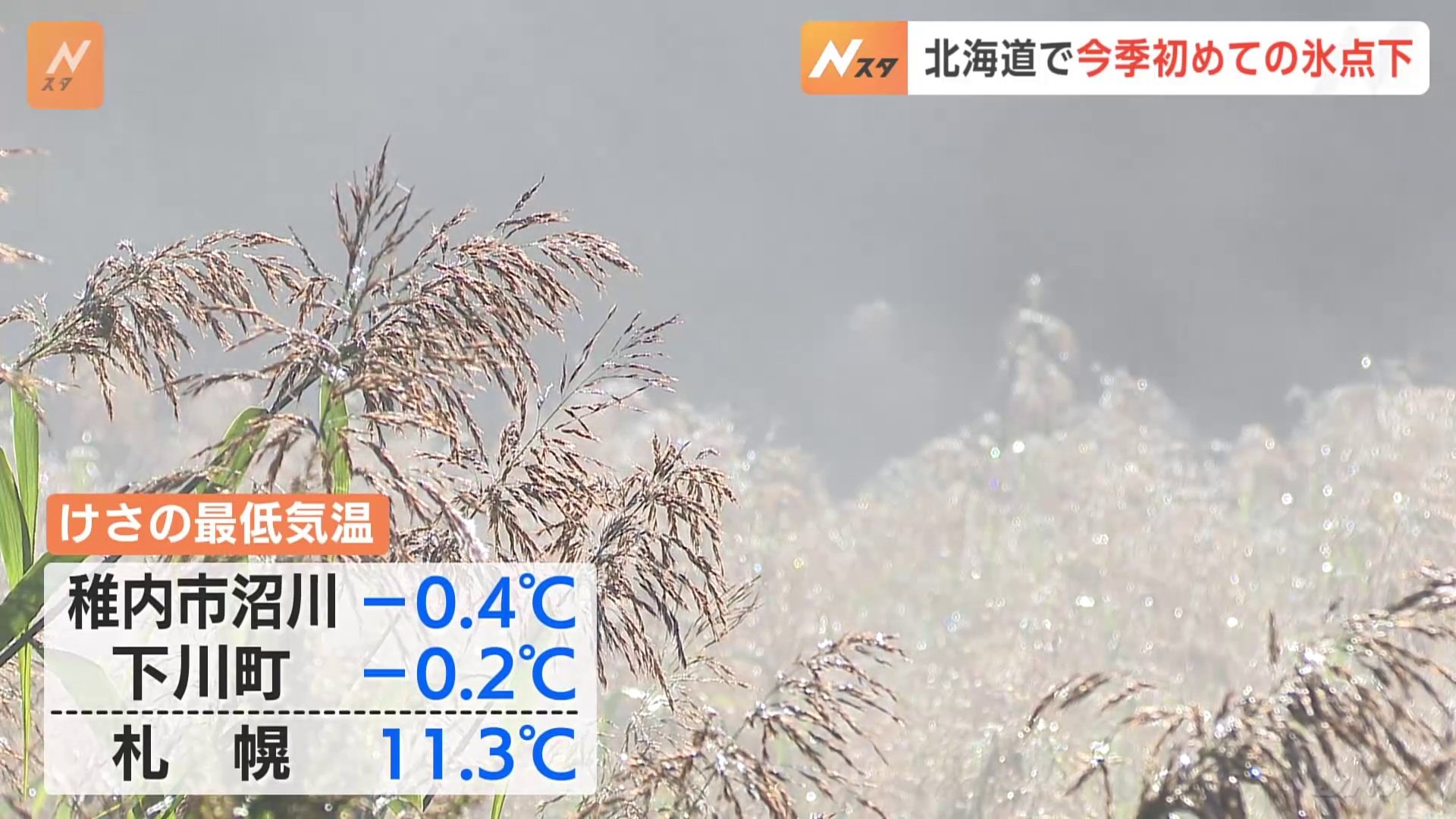 暖房「火入れた」北海道で今シーズン初の氷点下　稚内市・沼川でマイナス0.4℃