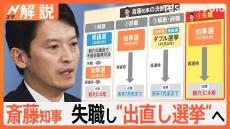 「知事の仕事を続けたい」兵庫・斎藤知事　失職・出直し選挙へ　辞職や解散は“考えず” その理由は？【Nスタ解説】