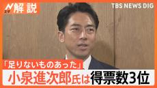 「足りないものあった」小泉進次郎氏は総裁選で得票数3位…“次の総理1位”から失速　“夫婦別姓”で保守派反発か【Nスタ解説】