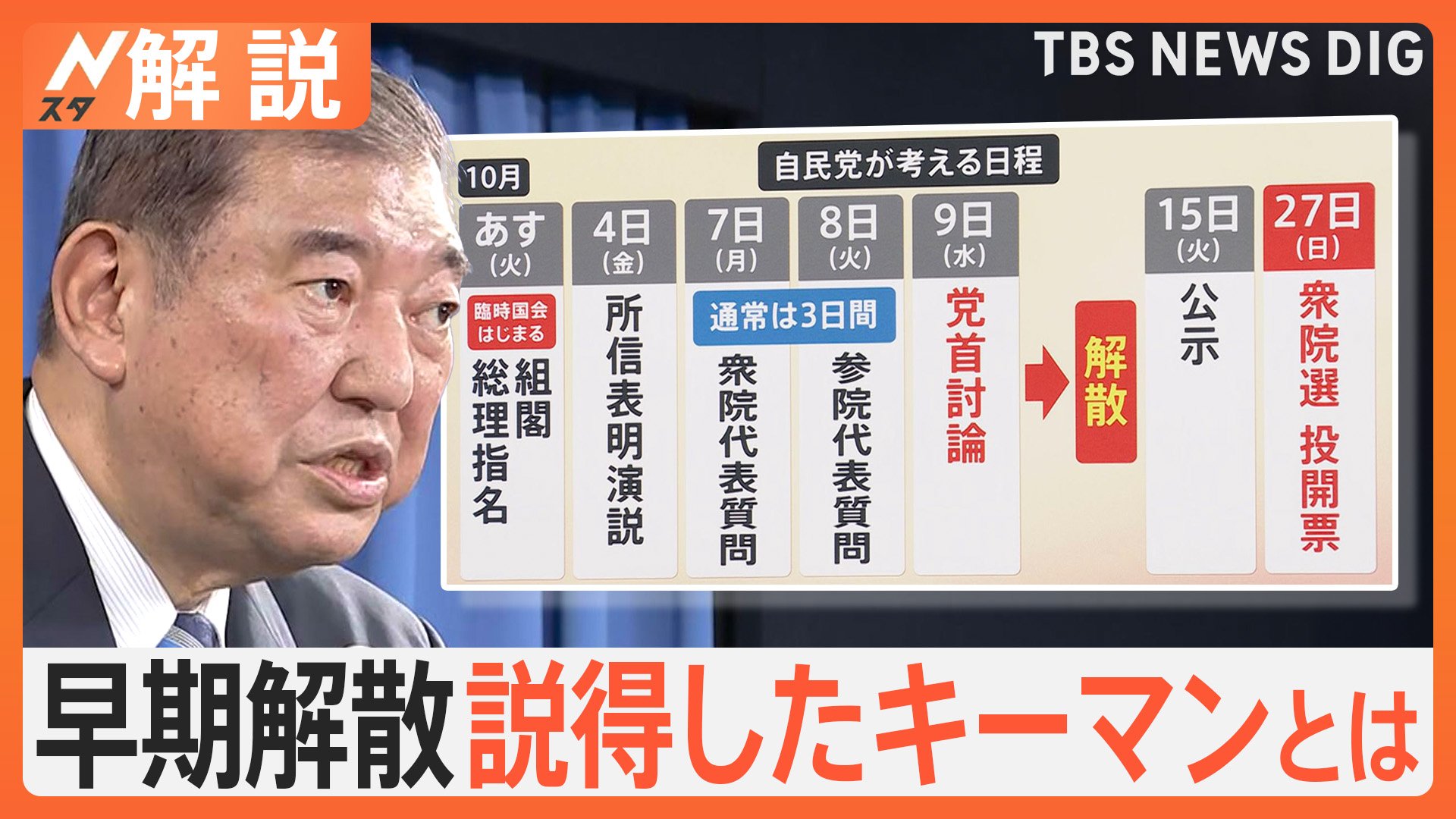 石破総裁「10月27日に解散総選挙」表明　「国会の論戦でボロが…」早期解散の裏事情【Nスタ解説】