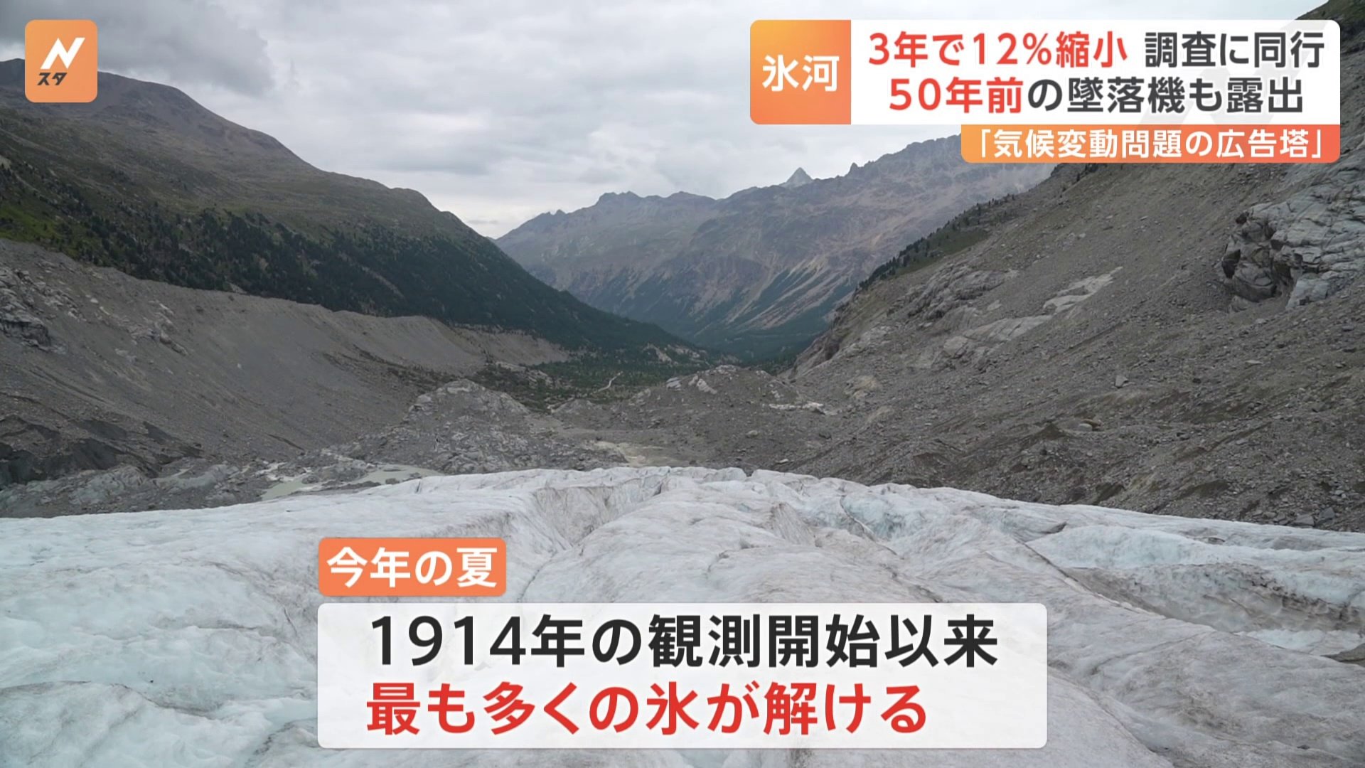 スイス・アルプス消えゆく氷河　3年間で12.2％消失　50年前の墜落機も露出　JNN取材班・氷河観測調査に同行