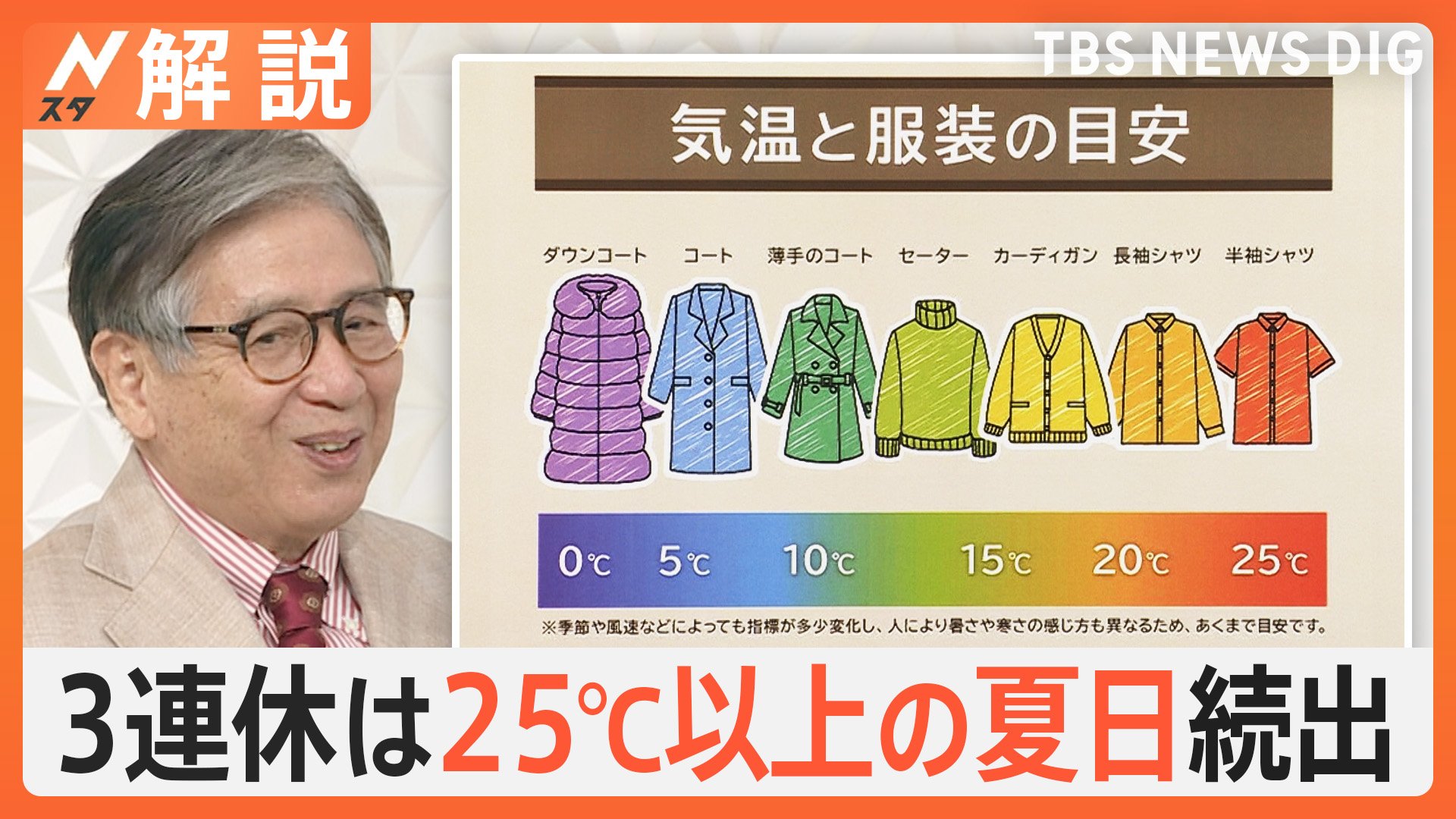 3連休は広範囲で秋晴れの行楽日和に　25℃以上の夏日続出　紅葉はまだ先…おすすめお出かけスポットは？【Nスタ解説】