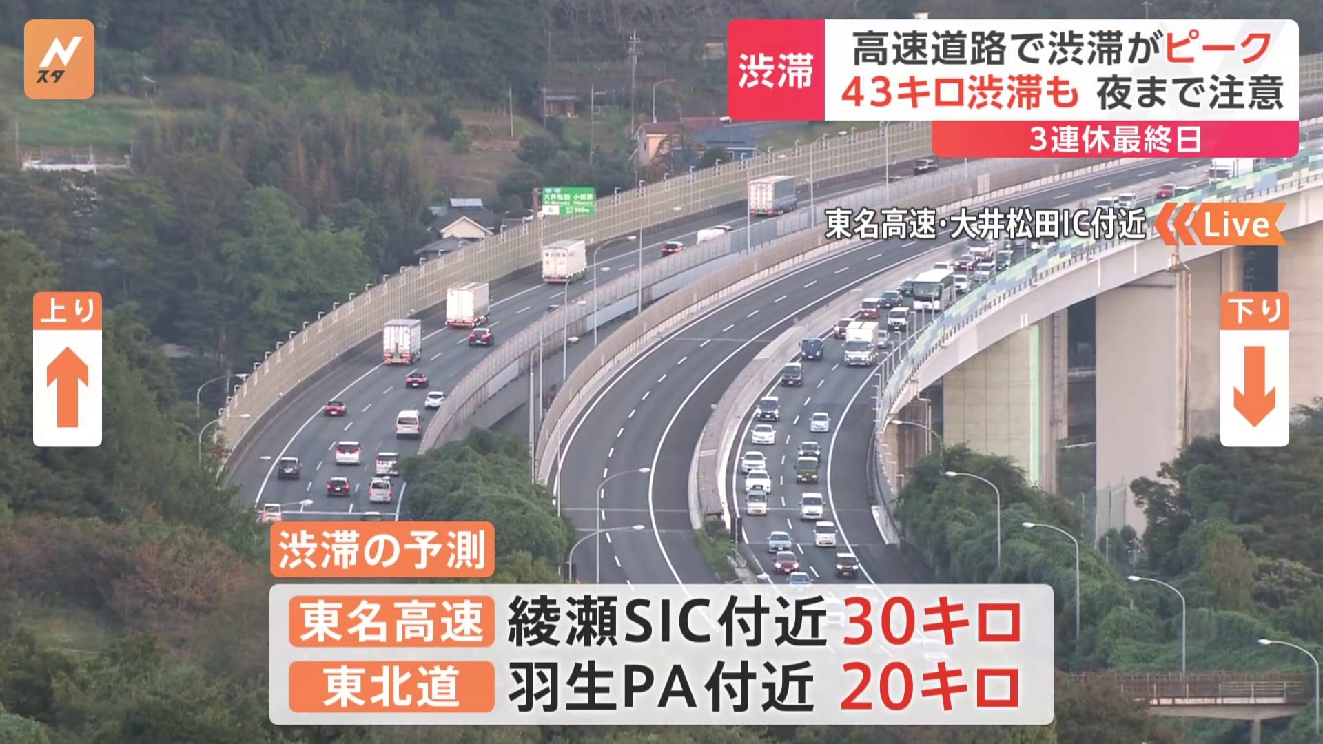 3連休最終日の渋滞情報　東名 綾瀬スマートIC付近で最大30キロ予測