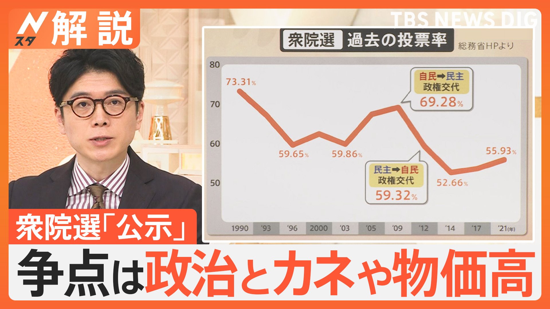 衆院選きょう公示、12日間の選挙戦本格スタート　政治とカネ・物価高・外交…争点は？【Nスタ解説】