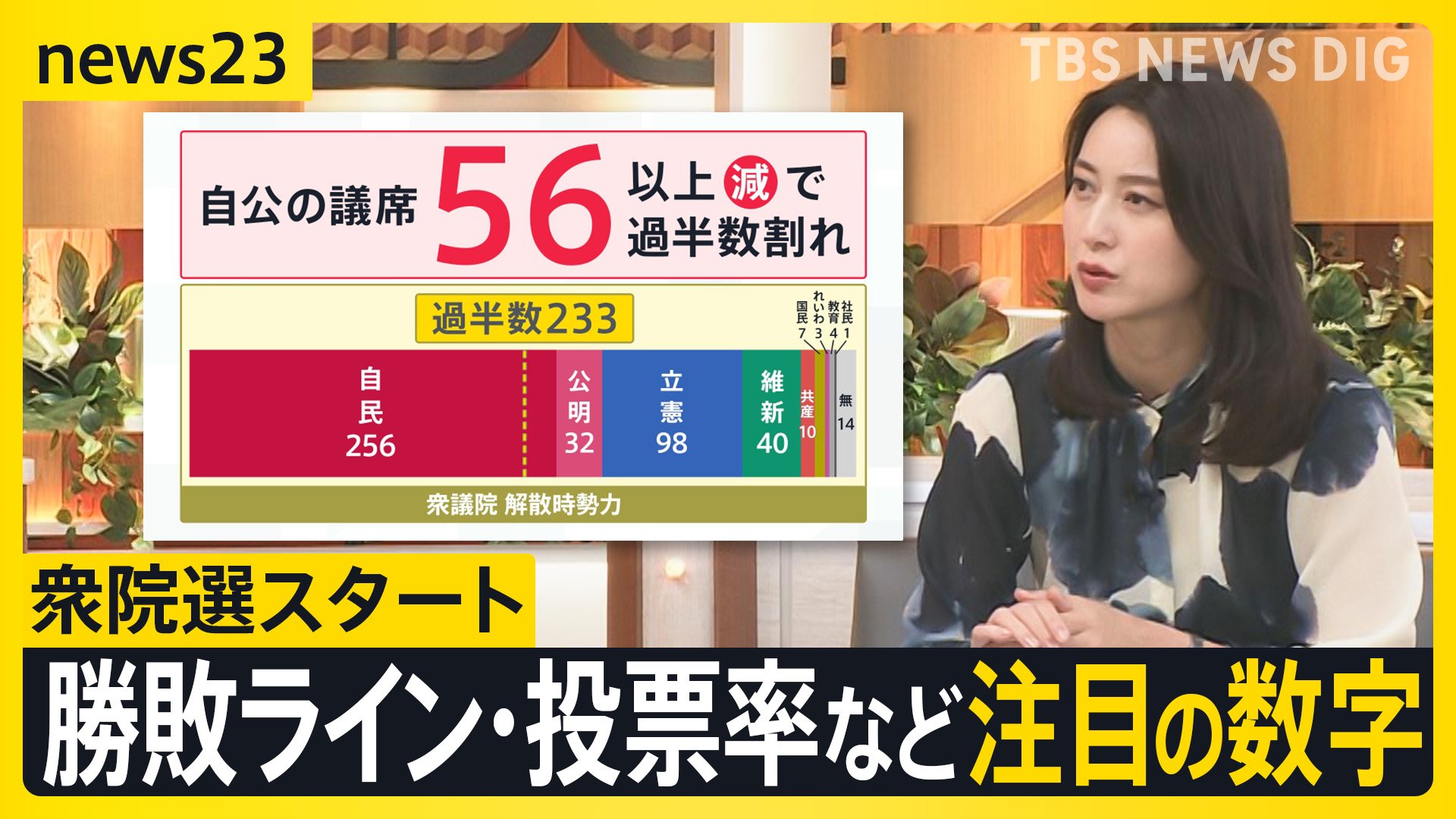 衆院選“12日間の選挙戦”スタート　各党が訴えたことは？　町中華店主・子育て世代・学生・地方…それぞれの争点は？　注目の「3つの数字」【news23】