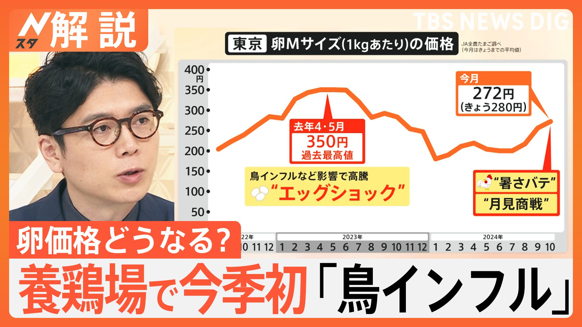 エッグショック再来？今季初 鳥インフルエンザ発生 約1万9000羽殺処分、去年は過去最高値に…【Nスタ解説】