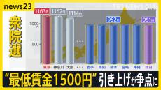 「中小企業潰し」「現実味ないけど嬉しい」 “最低賃金1500円”への引き上げが衆院選の争点に 「混乱を招くだけ」「払えない企業はダメ」経済団体も賛否【news23】