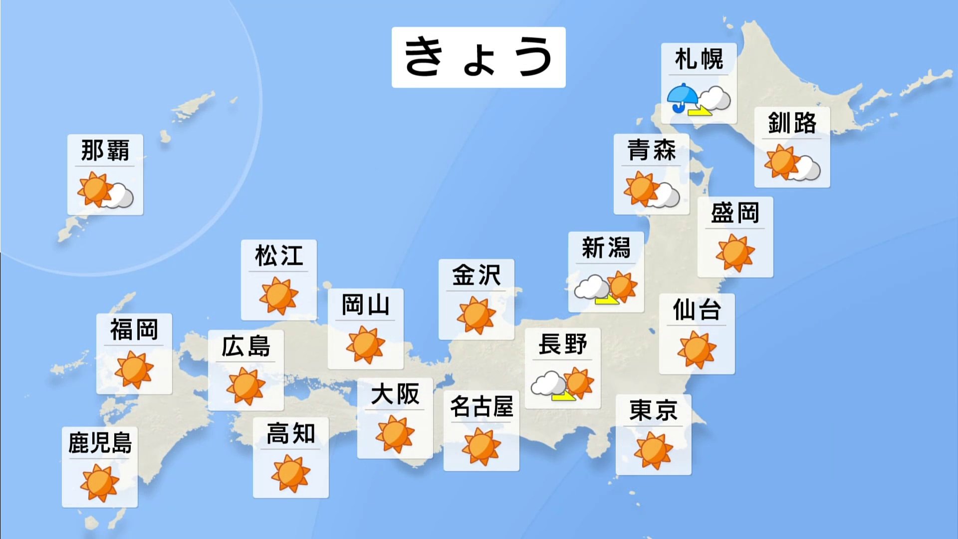 きょう文化の日は天気回復　3連休最終日にかけて広範囲で洗濯・行楽日和に　一日の気温差は大