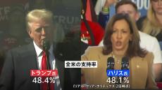 アメリカ大統領選“最後の週末” 投票日直前も支持率拮抗…激戦州で支持訴え