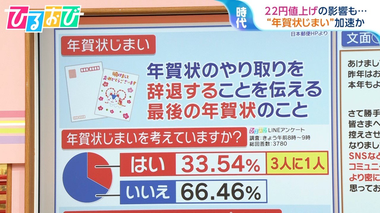 22円値上げで1枚85円「年賀状」今年どうする？ “年賀状じまい”失礼にならない文例は　【ひるおび】