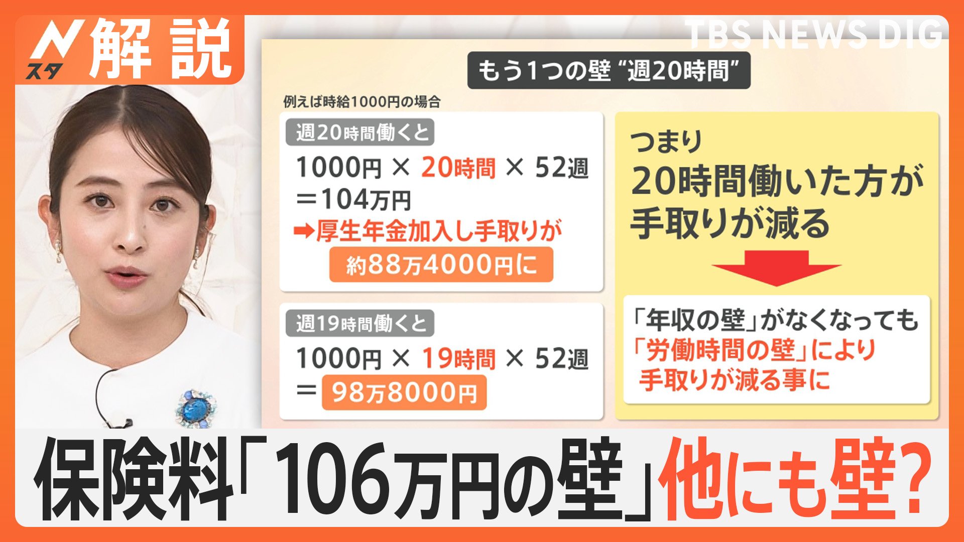 保険料「106万円の壁」撤廃へ　残るもうひとつの壁“週20時間”　税金「103万の壁」の進展は？【Nスタ解説】