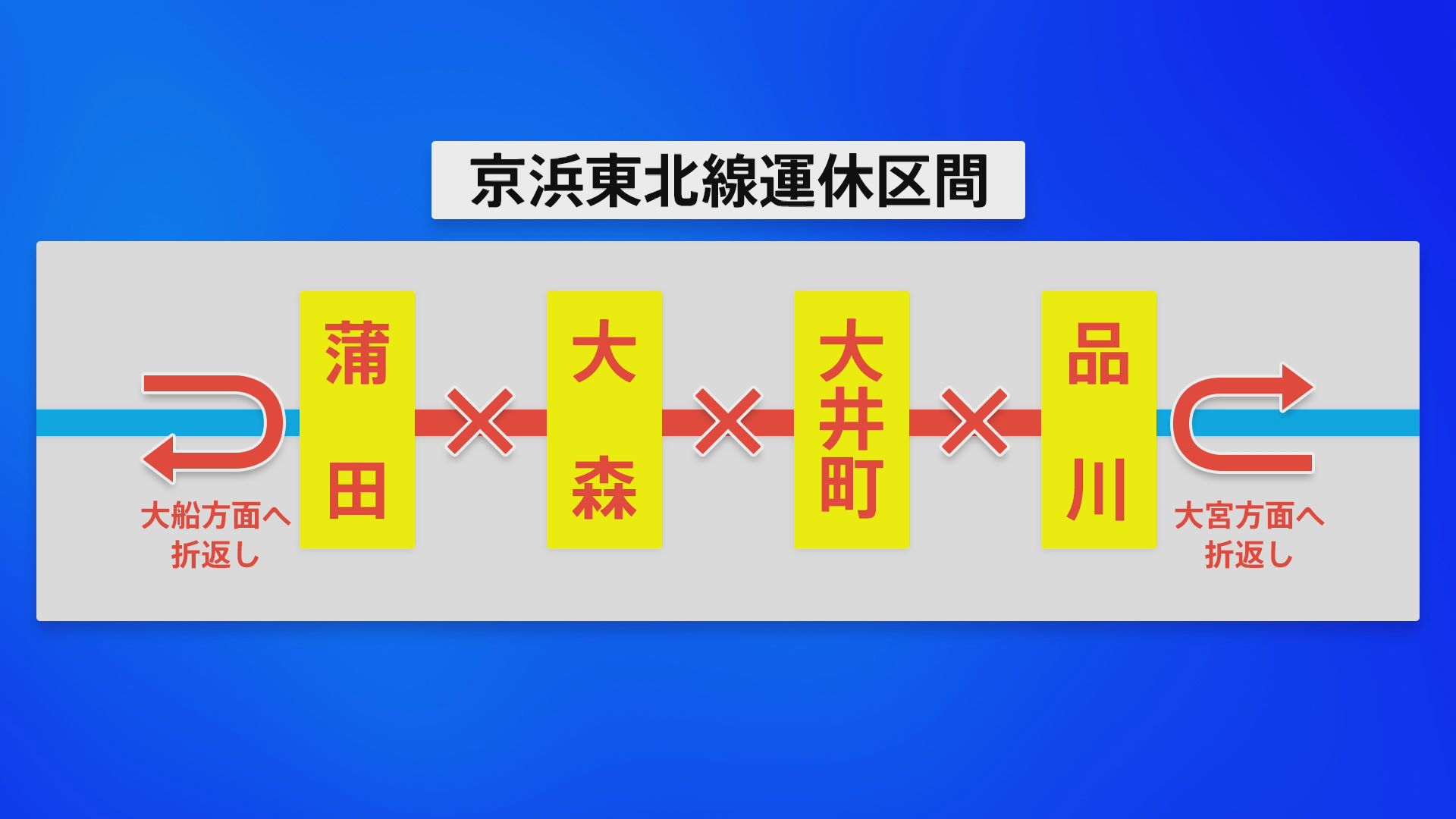 JR京浜東北線 品川－蒲田間できょう（17日）始発から午後4時半ごろまで運休　大井町駅の再開発工事に伴いホームの拡張工事などを実施