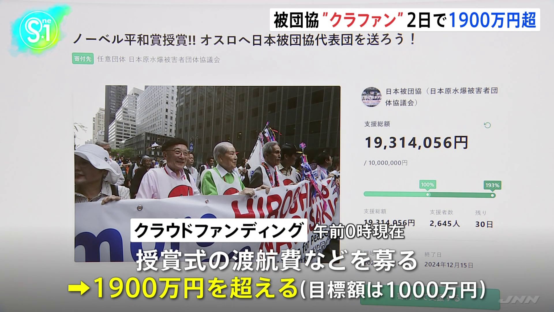 ノーベル平和賞の日本被団協“渡航費クラファン”　目標額1000万円を達成　17日午前0時時点で約1900万円　12月オスロ開催の授賞式へ向け