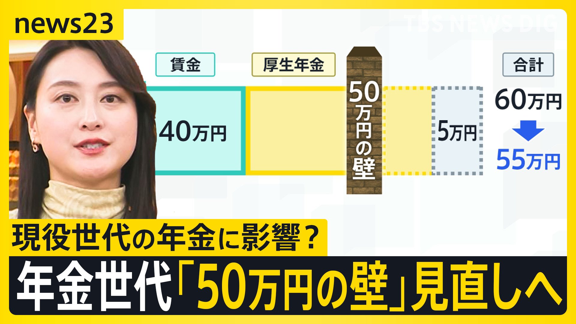 年金世代「50万円の壁」見直しへ　シニア世代の働き控え解消目的も…現役世代の年金給付額減少に懸念の声【news23】