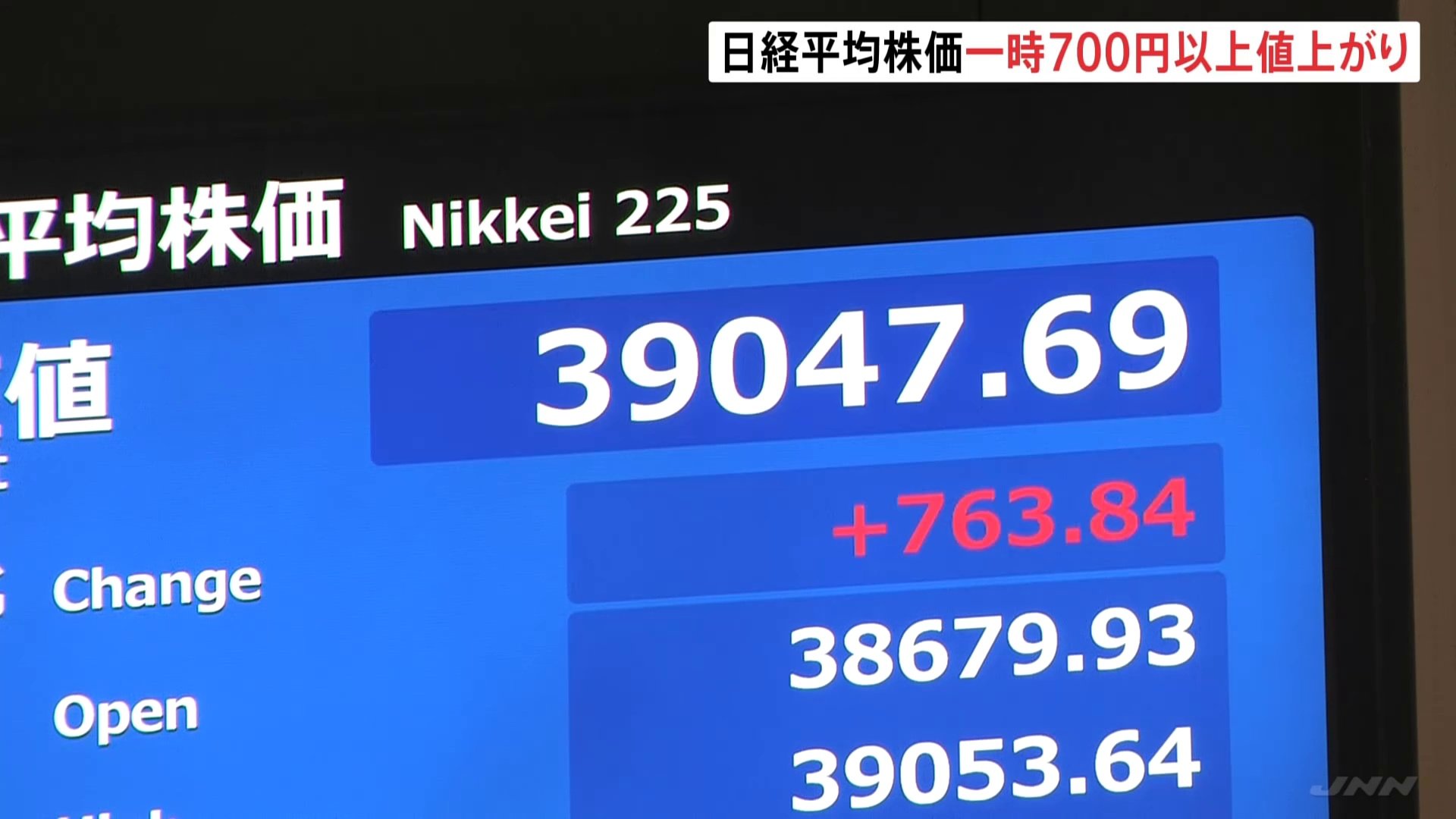 【速報】日経平均株価が一時700円以上値上がり