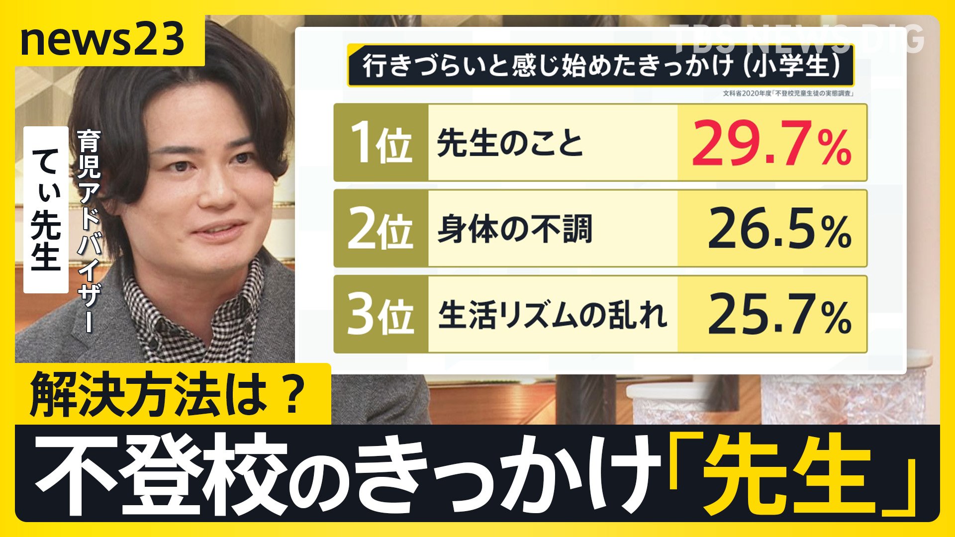 “学校行きづらい”きっかけは「先生」不登校 約3人に1人が回答【news23】