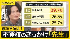 “学校行きづらい”きっかけは「先生」不登校 約3人に1人が回答【news23】