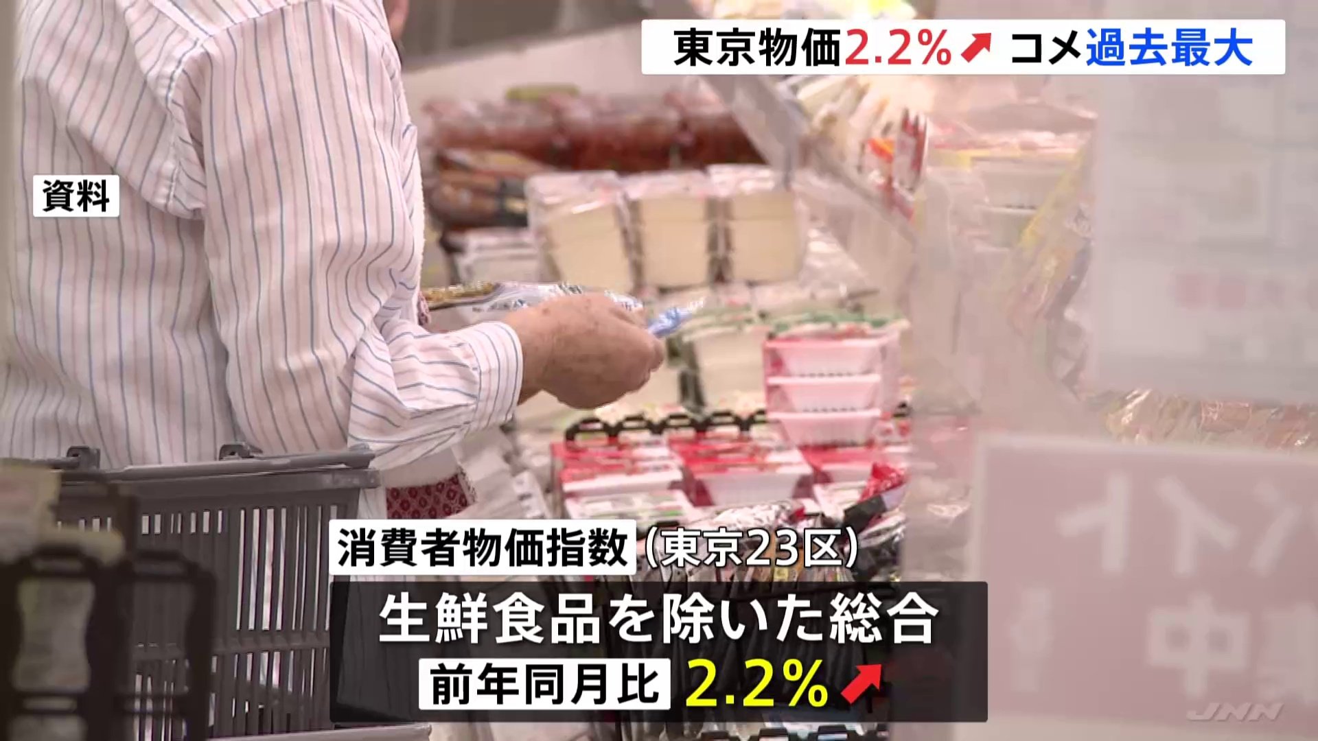 東京23区のCPI、11月は前年同月比で2.2%↑　コメ類は過去最大の上昇