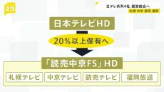 日本テレビHDが系列4局を経営統合へ　来年4月持ち株会社「読売中京FSホールディングス」設立　日本テレビHDは株式の20％以上保有へ