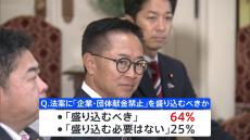 企業・団体献金の禁止を法案に「盛り込むべき」6割以上　自民党支持層でも「盛り込むべき」半数超える　JNN世論調査