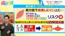 「しゃがむのがしんどい」は筋力の衰え…たった3秒で若返る！？『3秒筋トレ』を理学療法士が伝授【ひるおび】