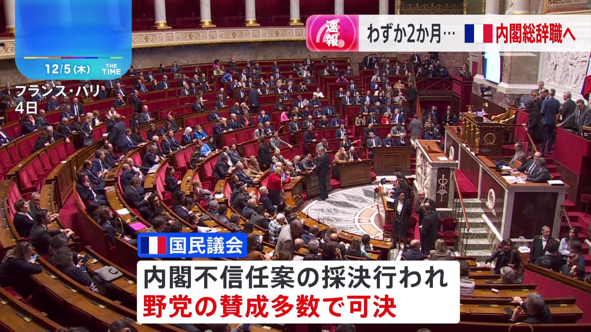 【速報】フランス国民議会で内閣不信任案可決　わずか2か月半で内閣総辞職へ