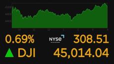 NY株価　終値で史上初の4万5000ドル超え