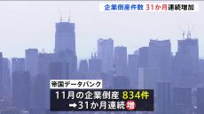 今年1年の倒産件数「1万件を超える可能性」企業の倒産件数が31か月連続で増加　この10年で最多に