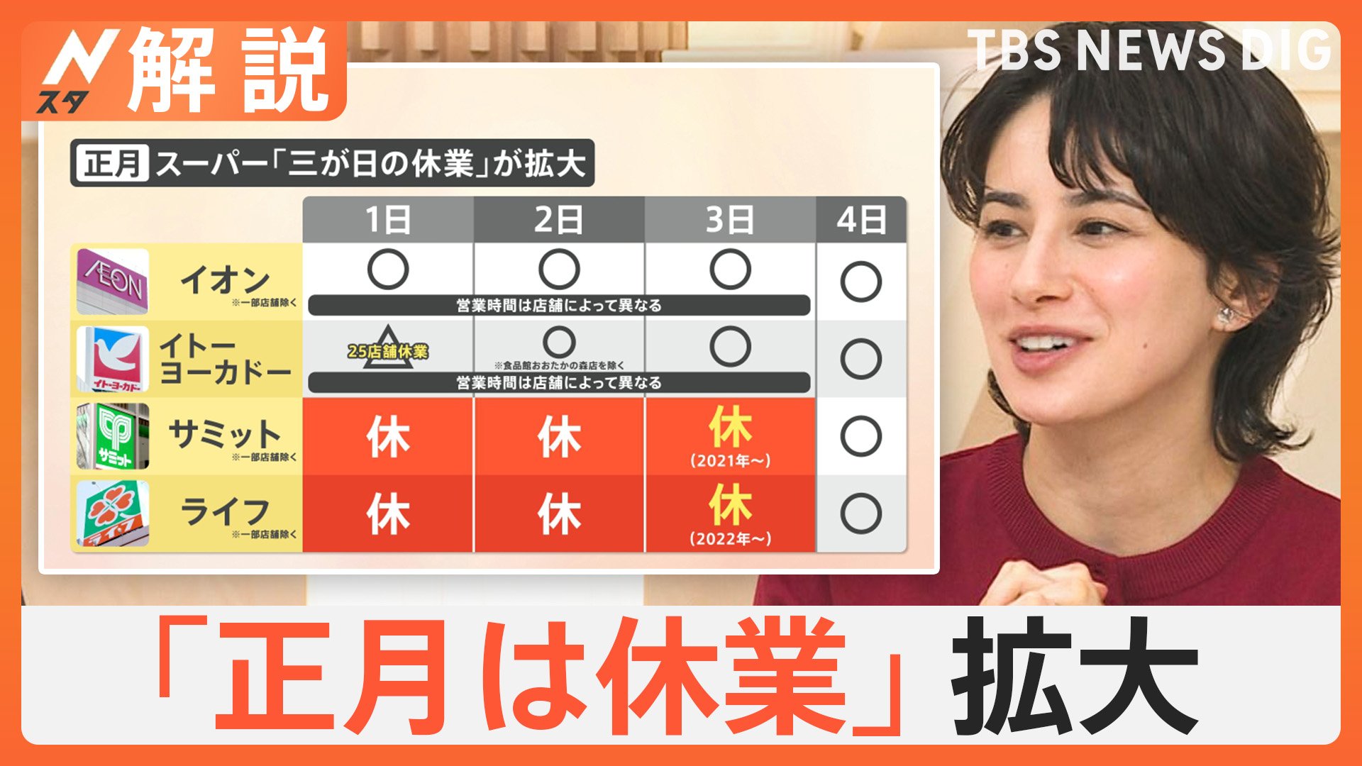 「お正月は休みます」拡大中　スーパー＆デパートを調査、コンビニ台頭で変化も…【Nスタ解説】