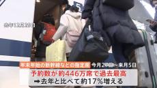 【速報】年末年始の新幹線などの予約状況発表　去年を17％上回る　予約数は446万席で過去最高