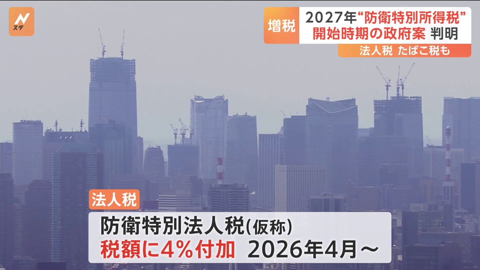 “防衛増税”政府案が明らかに　法人税は2026年4月から、所得税は2027年1月から実施