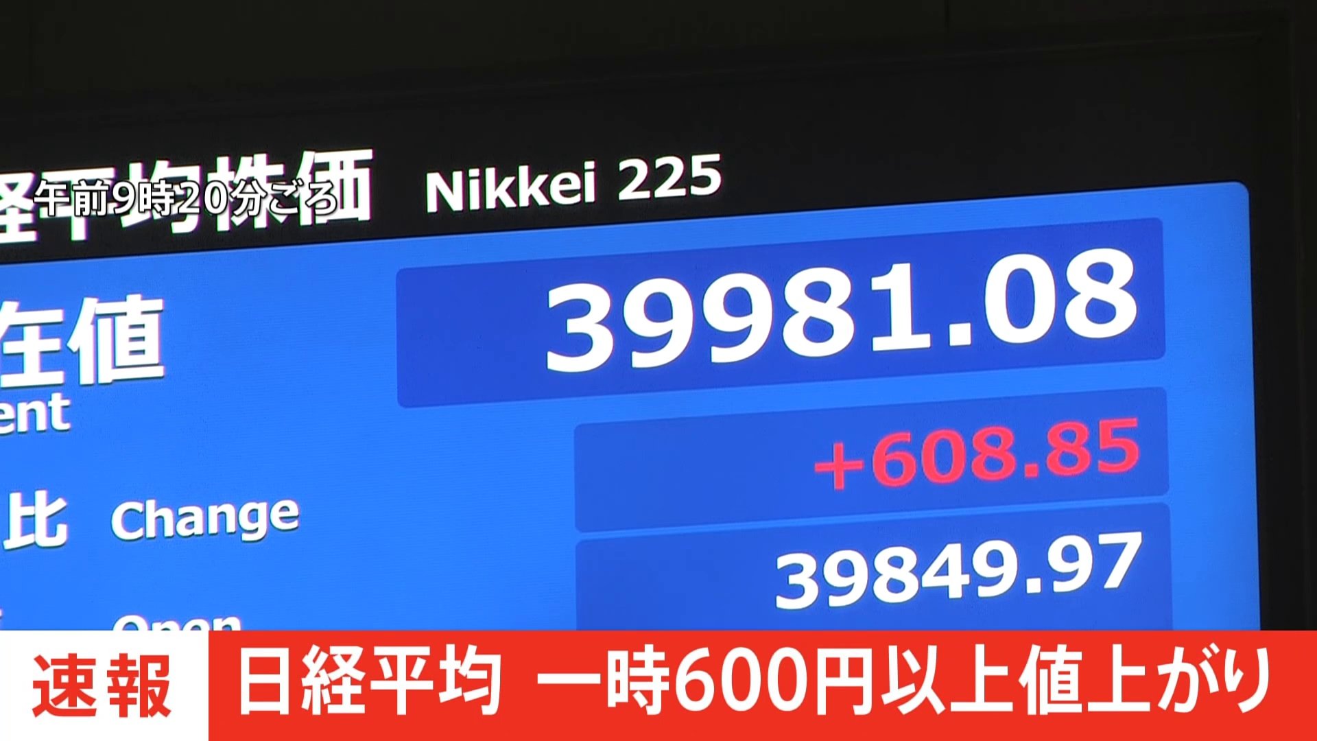 【速報】日経平均株価が一時600円以上値上がり