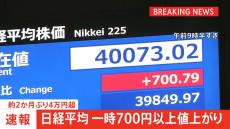 【速報】日経平均株価が一時700円以上値上がり　約2か月ぶりに節目の4万円を突破