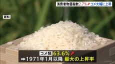 【速報】11月の消費者物価指数2.7％上昇　伸び率は3か月ぶりに拡大…新米高騰続きコメ類は63.6％上昇