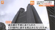 東京都のQR決済ポイント還元キャンペーン　予定より3日前倒し今月24日に終了へ　予算額139億円に達する見込みとなったため