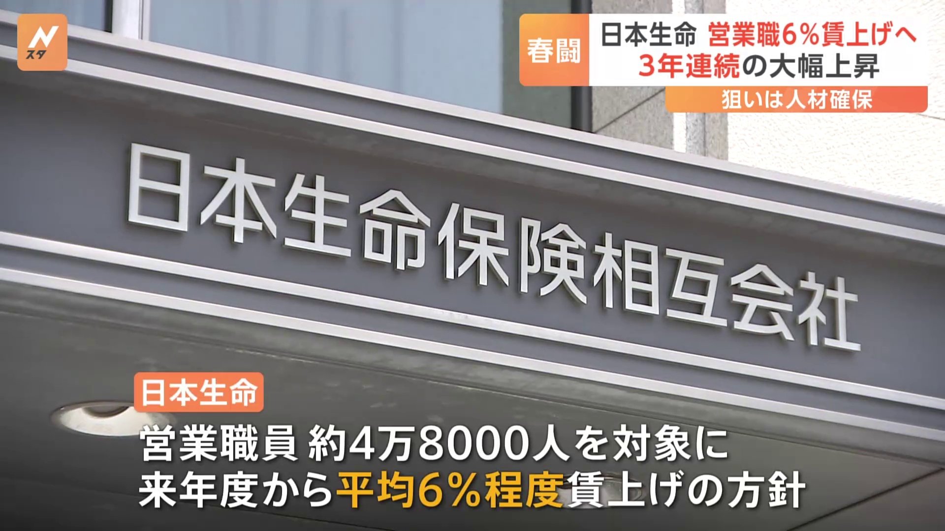 日本生命　営業職員平均6％賃上げへ　人件費ベースで100億円規模　3年連続の大幅上昇