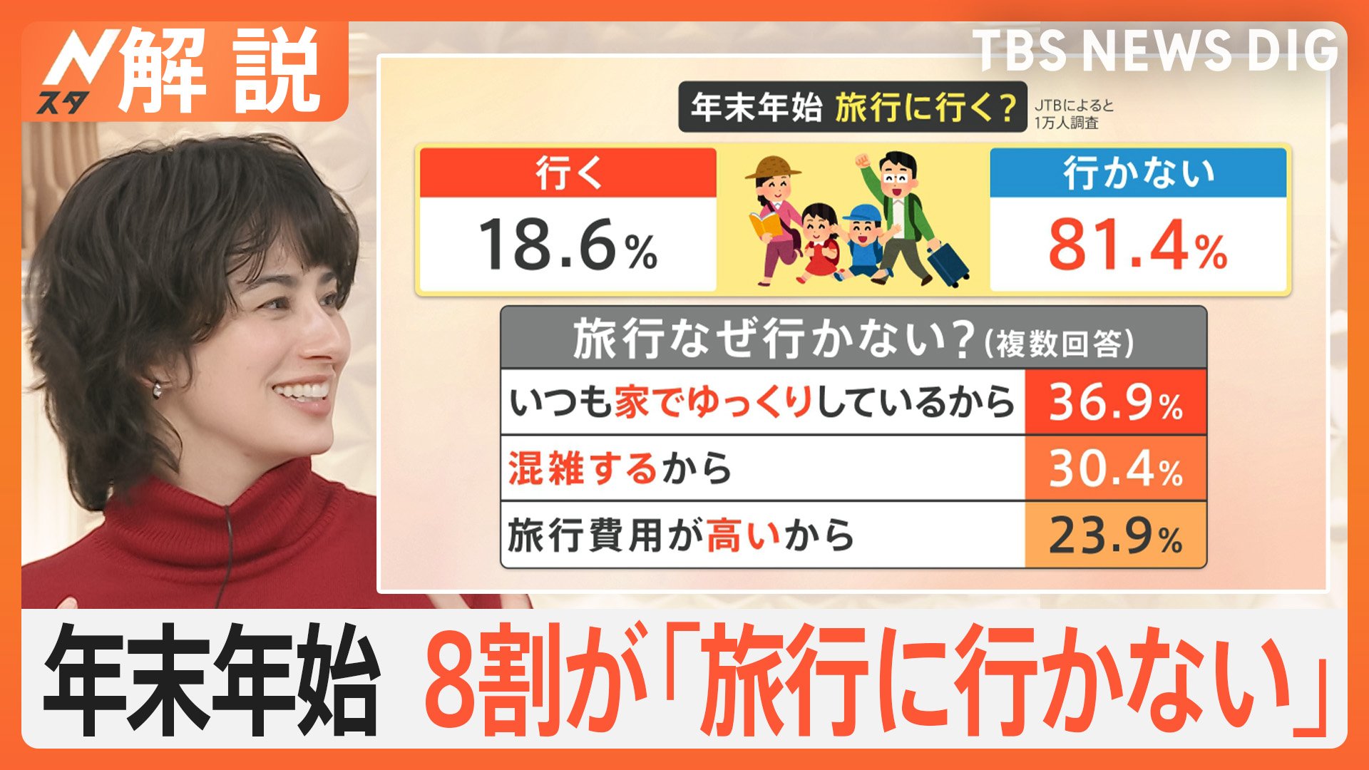 年末年始の9連休はどう過ごす？8割が「出かけない」　“我が家”の正月恒例行事いろいろ【Nスタ解説】