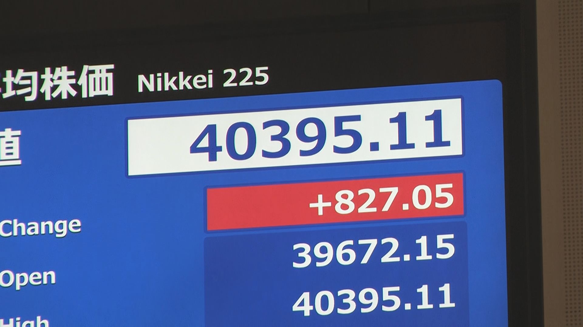 【速報】日経平均株価が一時800円以上値上がり