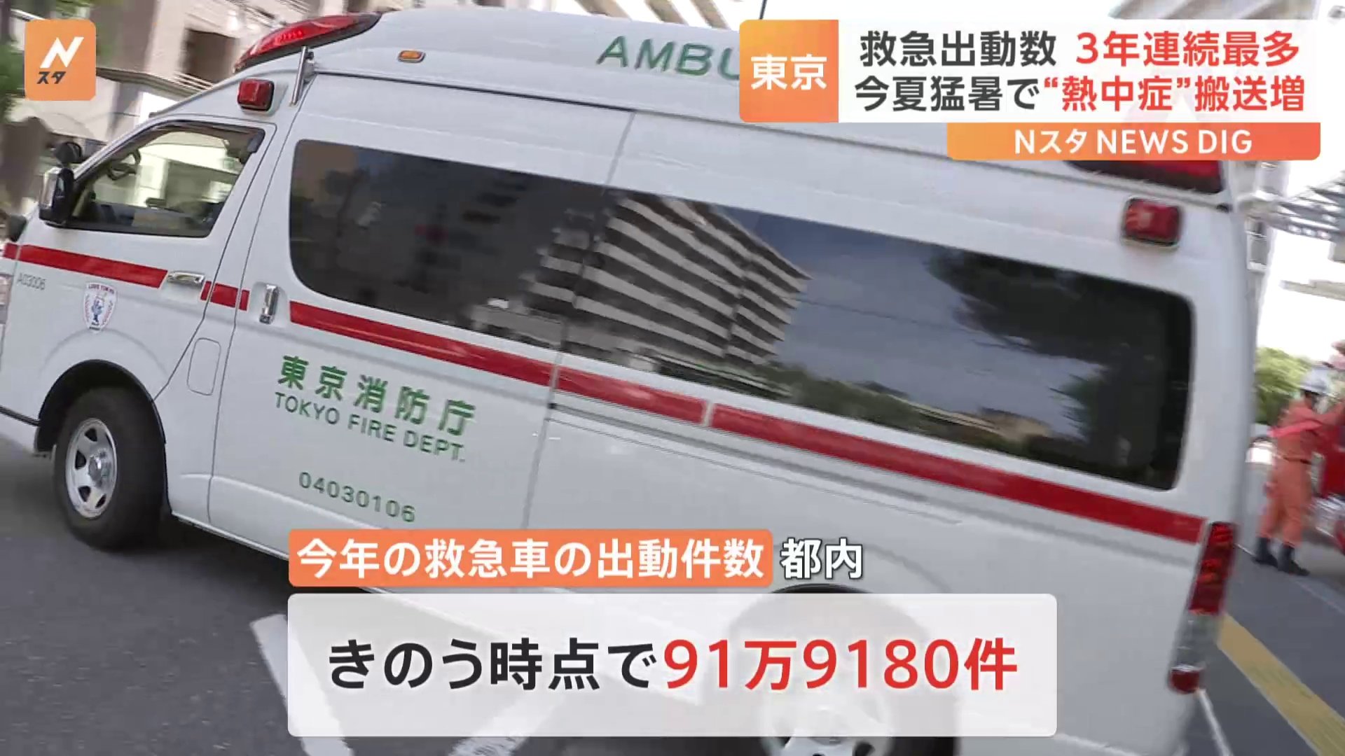 救急出動件数が3年連続で過去最多 「猛暑で熱中症の疑い増加」などが要因　適切な利用を呼びかけ　東京消防庁