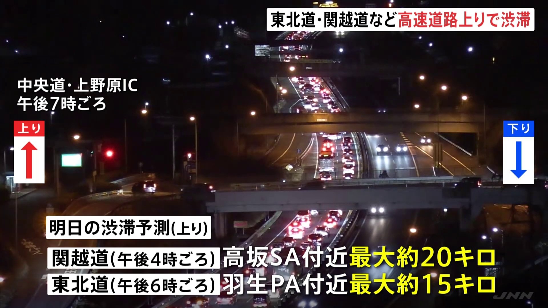 Uターンラッシュ本格化　首都圏に向かう高速道路で渋滞