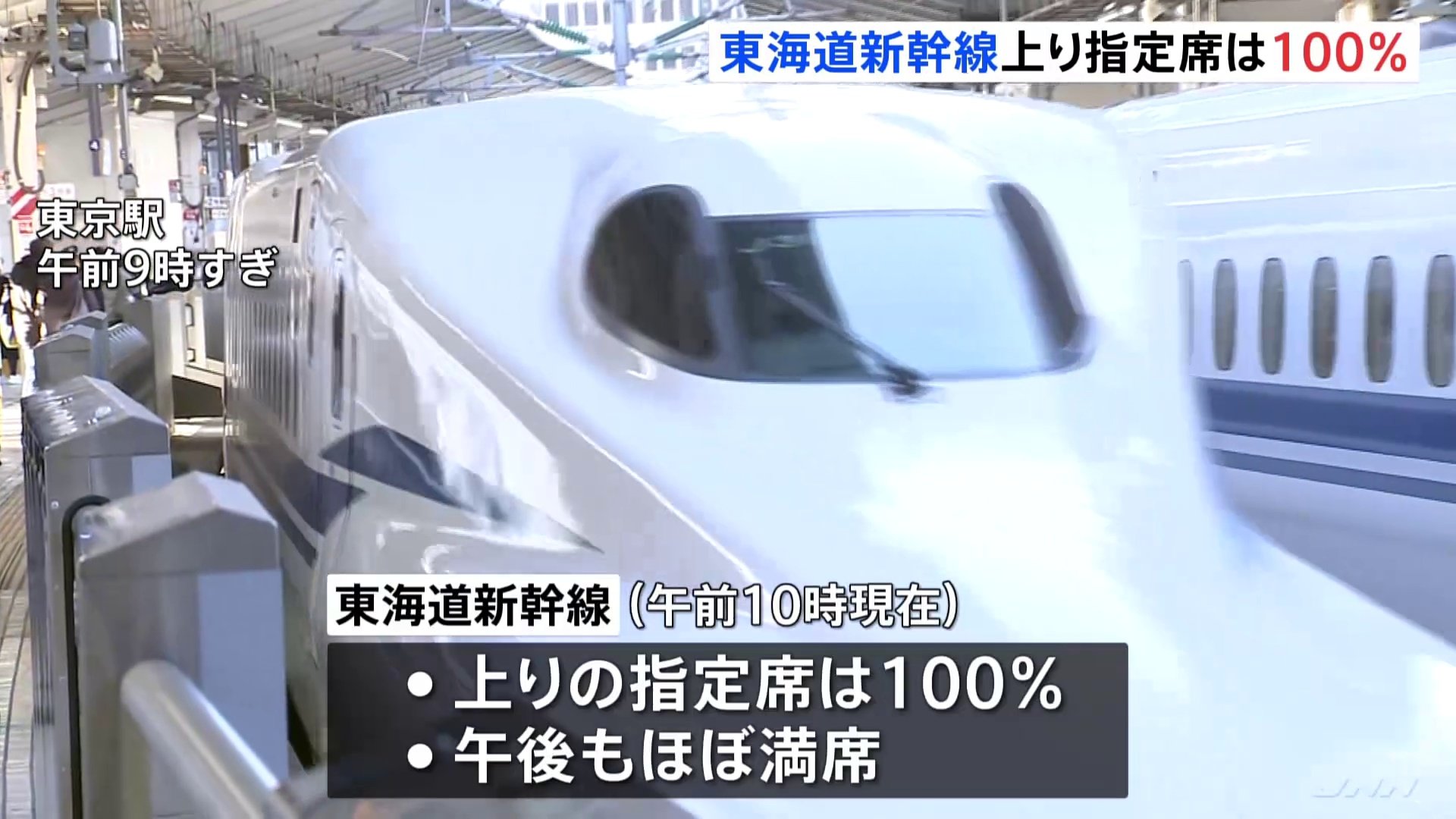 正月休みのUターンラッシュで新幹線は混雑　東海道新幹線は上り指定席100％ 午後もほぼ満席