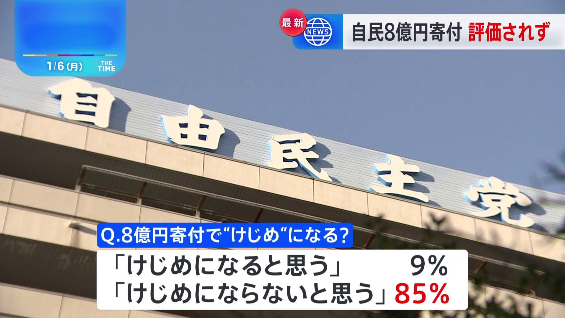 自民党、裏金問題に対する“党の政治的けじめ”として8億円寄付「けじめにならない」85％　1月JNN世論調査