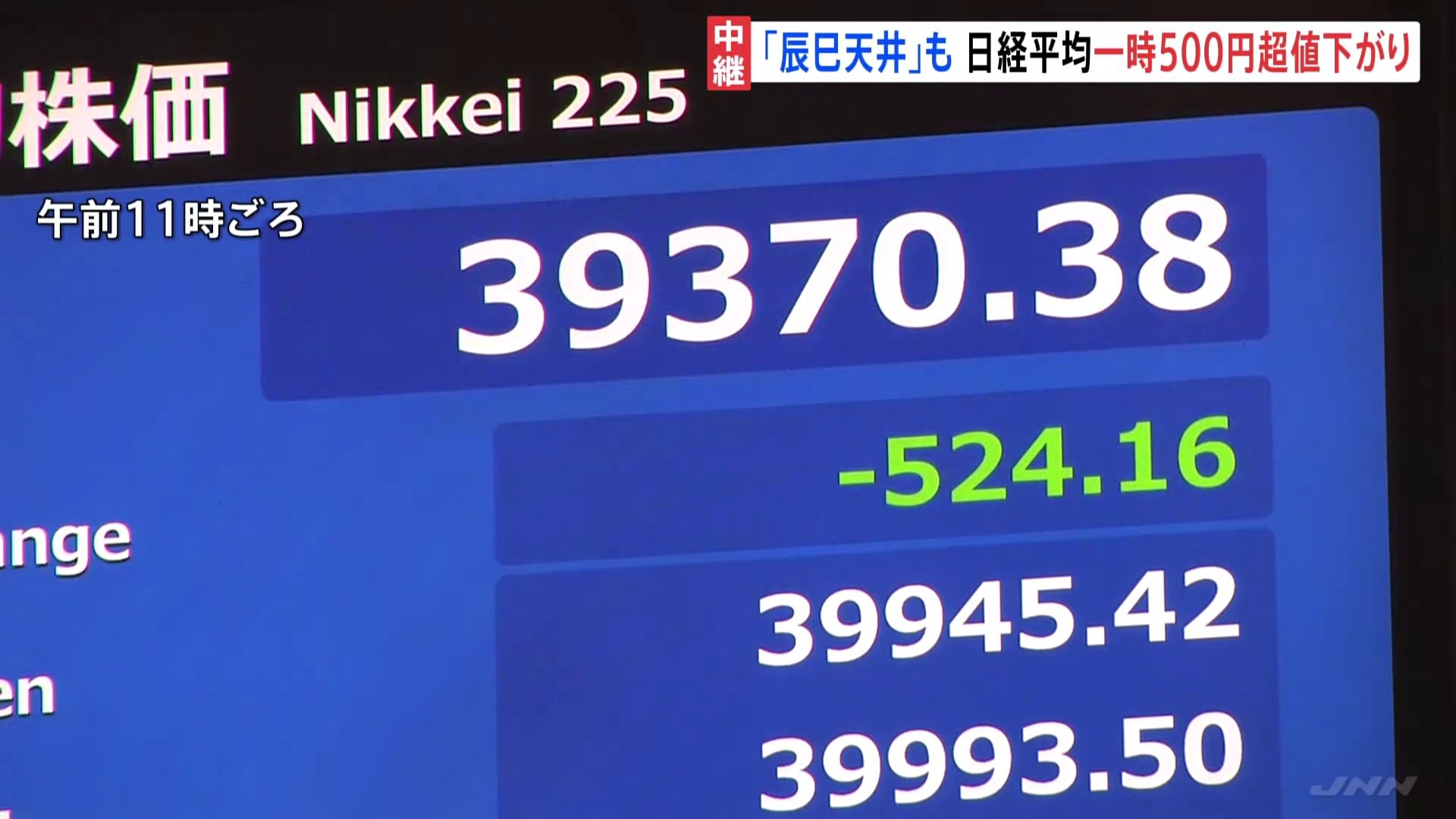 新年最初の取引、日経平均は一時500円以上の値下がり　東証で大発会