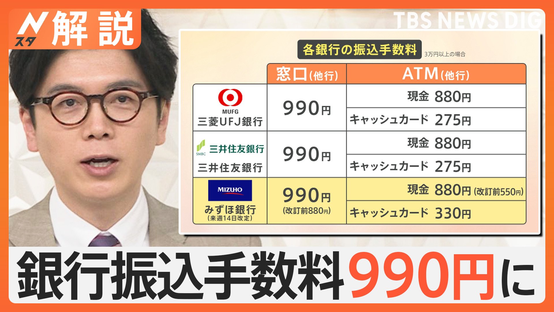 「ランチ1回できちゃいそう」ネットなら無料でも…銀行振込手数料値上げで1000円台目前に【Nスタ解説】