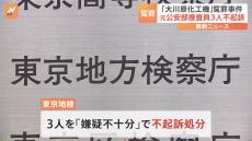 【速報】「大川原化工機」冤罪事件で警視庁公安部捜査員ら3人を不起訴　東京地検　虚偽有印公文書作成などの疑いで書類送検