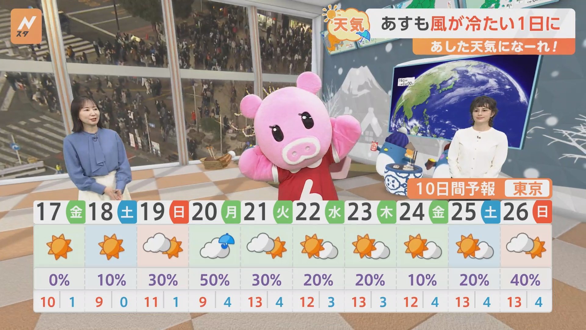 【1月17日 関東の天気】風が冷たい1日に