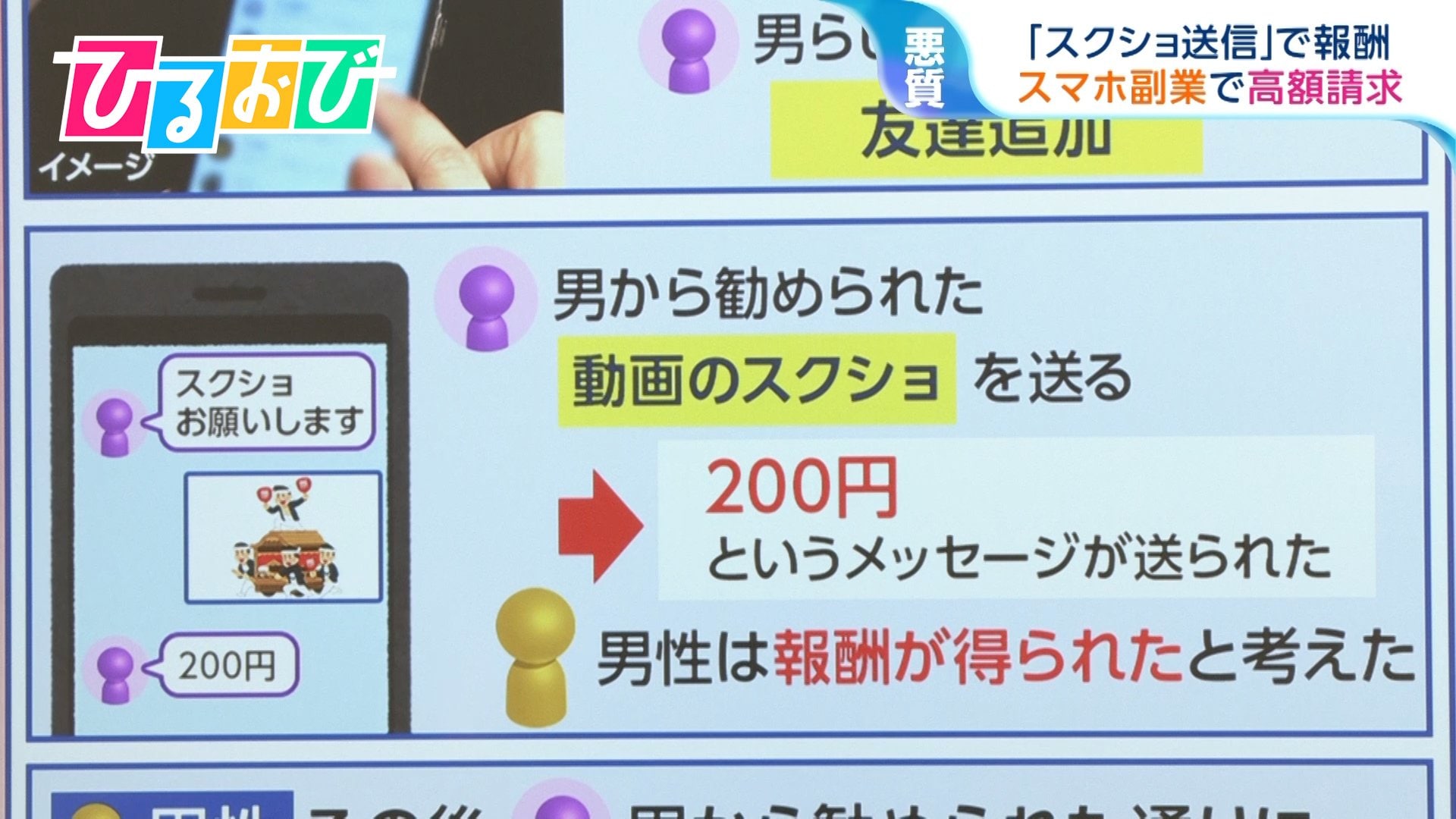 “動画のスクショ送信で報酬”『スマホ副業』高額請求に注意　実際の入金で信用させる手口も【ひるおび】